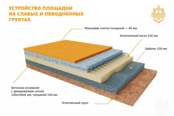 Кракен даркнет текст