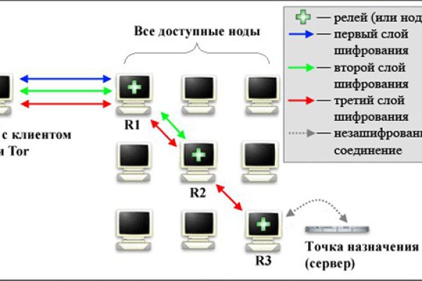 2krn cc что это