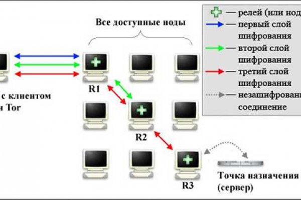 Регистрация кракен