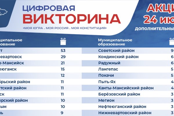 Kraken даркнет маркет